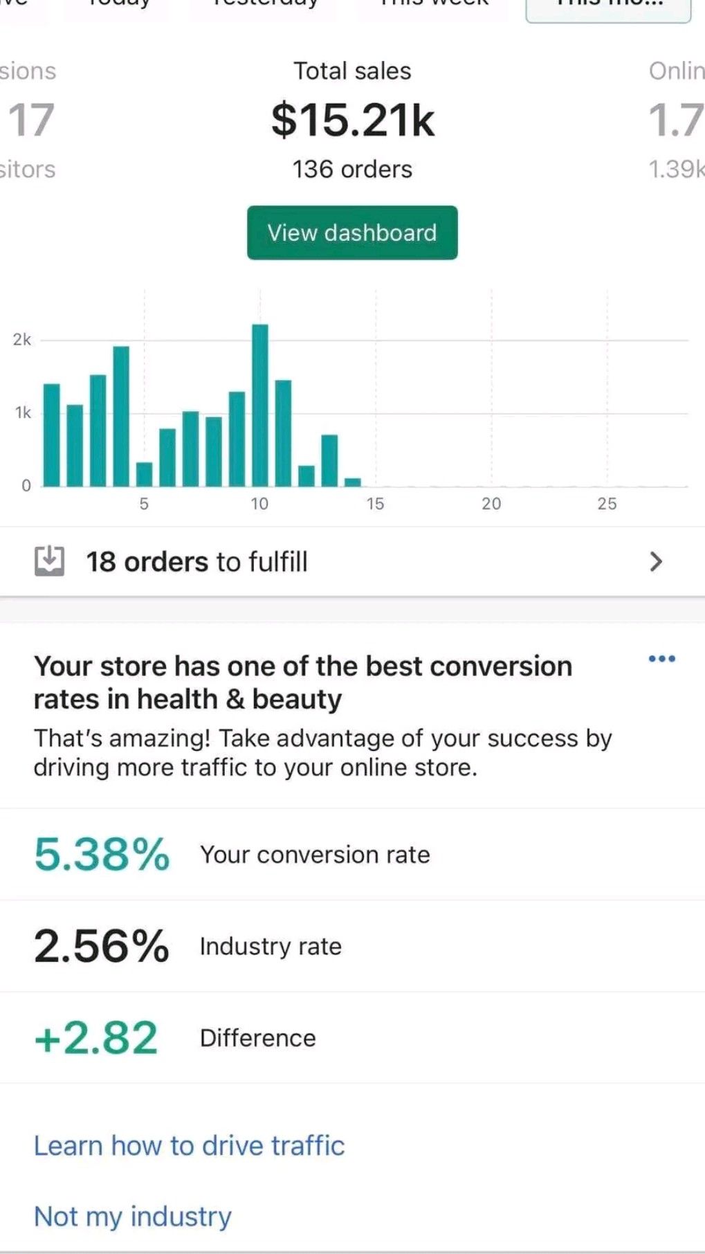 Illustrative Shopify outcome on the RealShip curriculum