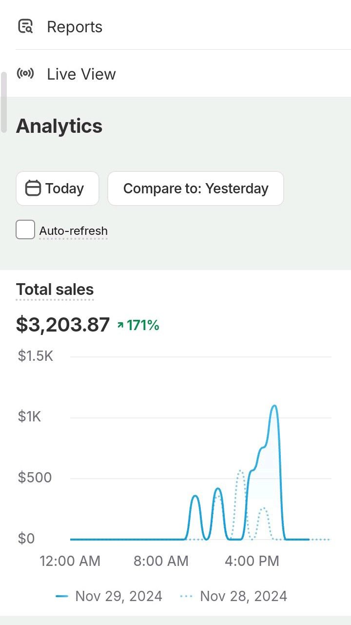 Illustrative Shopify outcome on the RealShip curriculum