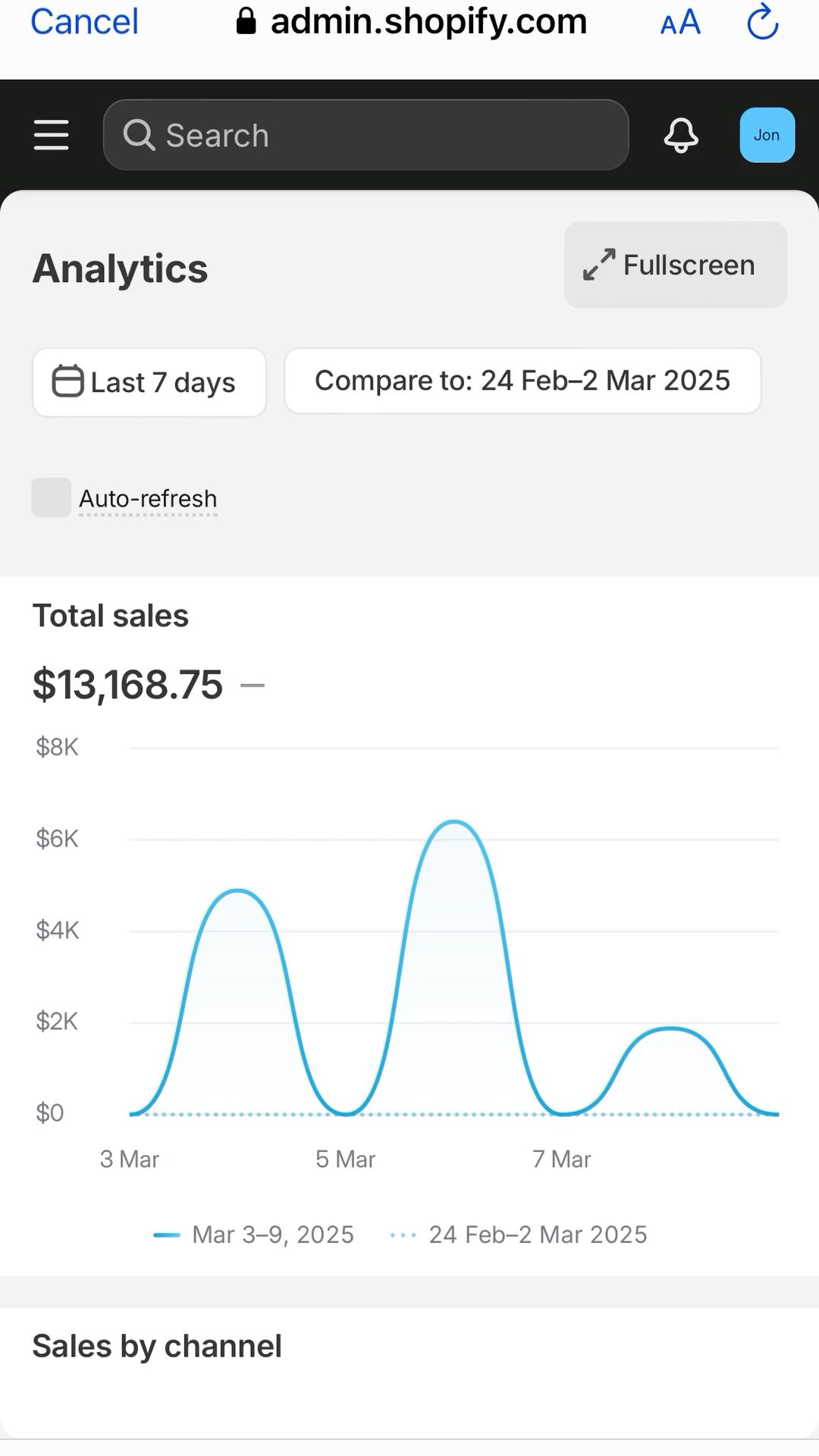 Illustrative Shopify outcome on the RealShip curriculum