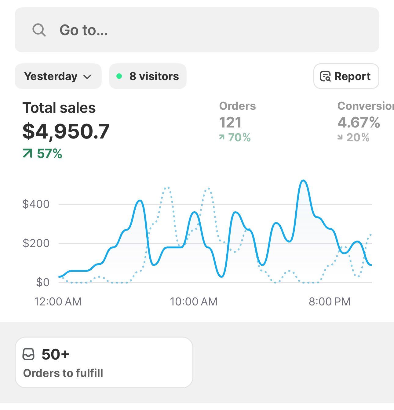 Illustrative Shopify outcome on the RealShip curriculum