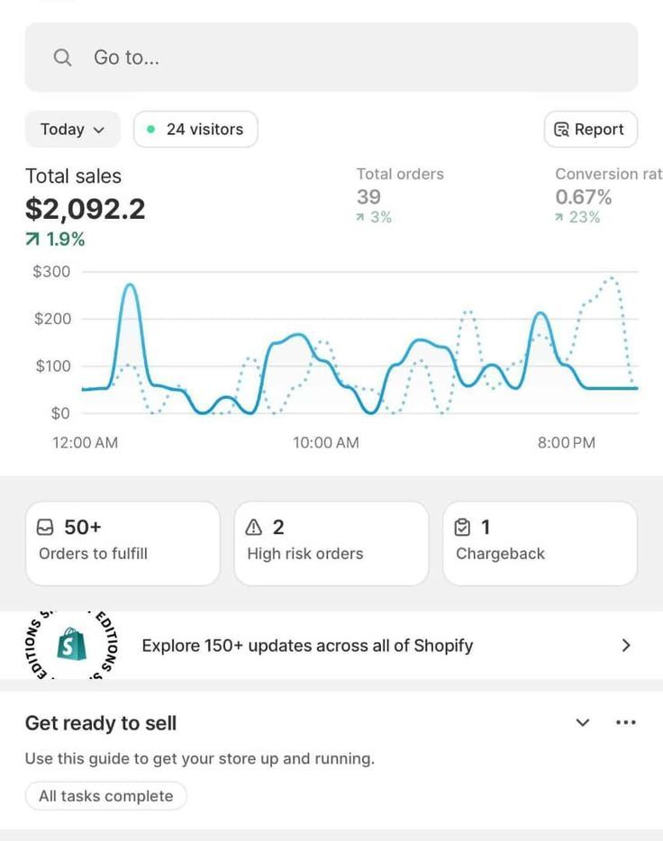 Illustrative Shopify outcome on the RealShip curriculum